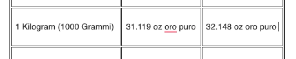 Qual è Il Contenuto Di Oro Nel Mio Lingotto d’Oro?